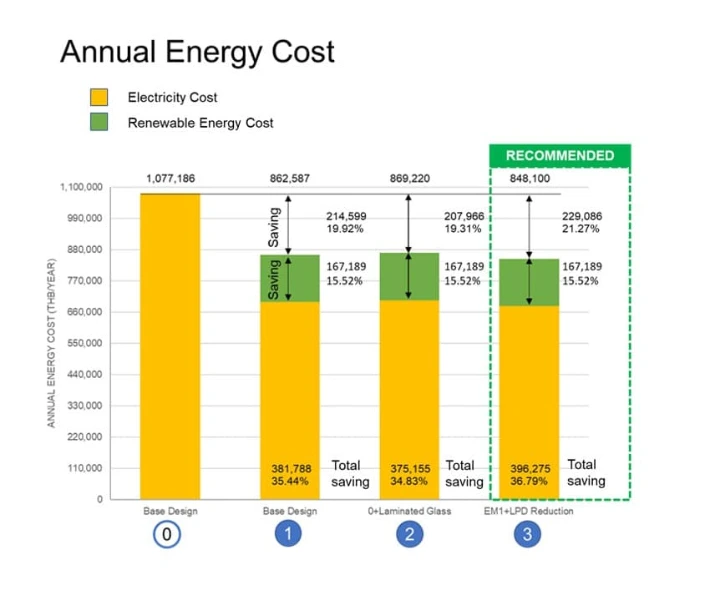 Energy Analysis_intrinsics LEED Consultant 2