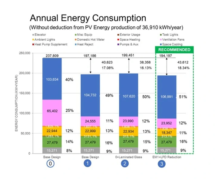 Energy Analysis_intrinsics LEED Consultant 3