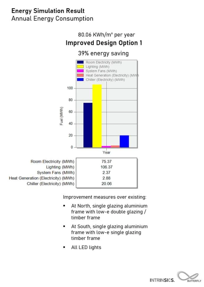 Building Energy Modeling and Simulation Services_Intrinsics LEED Certificate Consultants 2