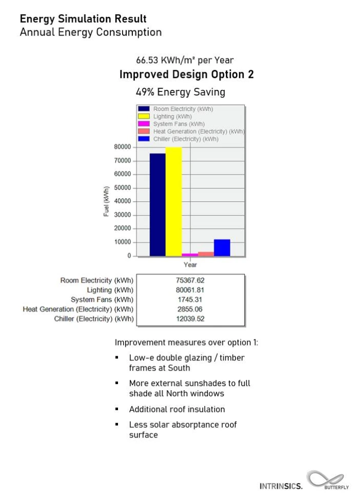 Building Energy Modeling and Simulation Services_Intrinsics LEED Certificate Consultants 4