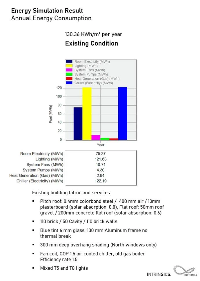 Building Energy Modeling and Simulation Services_Intrinsics LEED Certificate Consultants 3